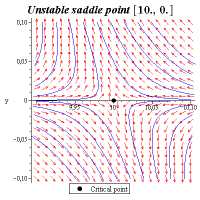 Plot_2d